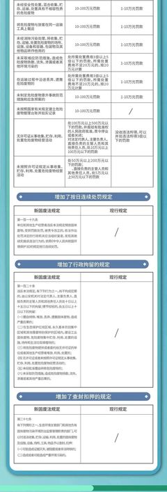 一圖讀懂 | 《中華人民共和國固體廢物污染環(huán)境防治法》知多少？